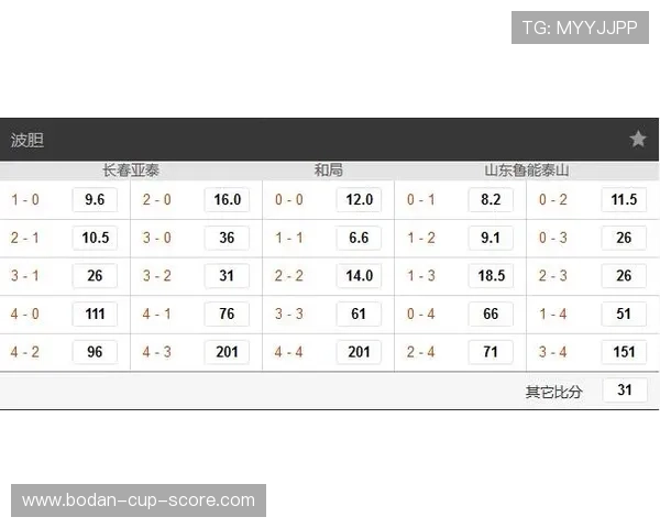 中超波胆分析避坑指南 彩票数字高频玩法防骗秘诀